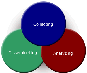 Klirview | C.A.D.E.S.